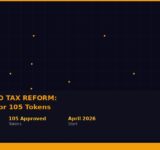 Japan crypto tax reform 2026 featured image showing tax cut from 55 percent to flat 20 percent for 105 approved tokens starting April 2026 under FSA reclassification