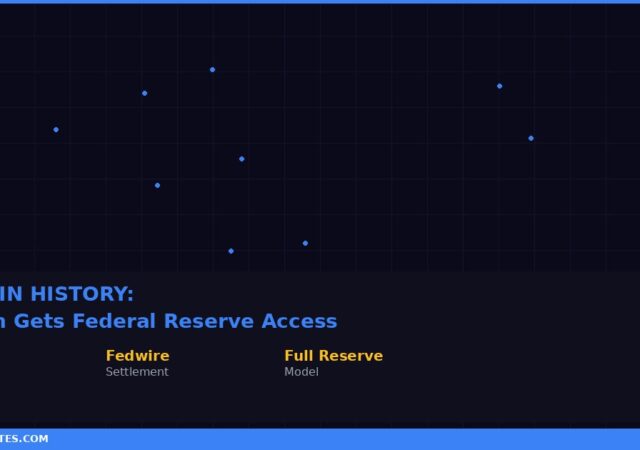 Kraken Federal Reserve master account featured image showing first crypto bank on Fedwire payment rails with statistics including master account type and Fedwire settlement and full reserve banking model from March 4 2026 approval