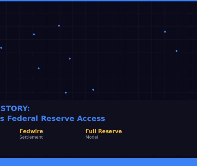 Kraken Federal Reserve master account featured image showing first crypto bank on Fedwire payment rails with statistics including master account type and Fedwire settlement and full reserve banking model from March 4 2026 approval