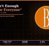 Michael Saylor · Strategy · MicroStrategy · Bitcoin Scarcity · Bitcoin Supply · 42/42 Plan · Bitcoin Holdings · Satoshi Nakamoto · U.S. Strategic Bitcoin Reserve · CLARITY Act · Bitcoin 2026 · Institutional Bitcoin · Long-Term Holders · Bitcoin Price