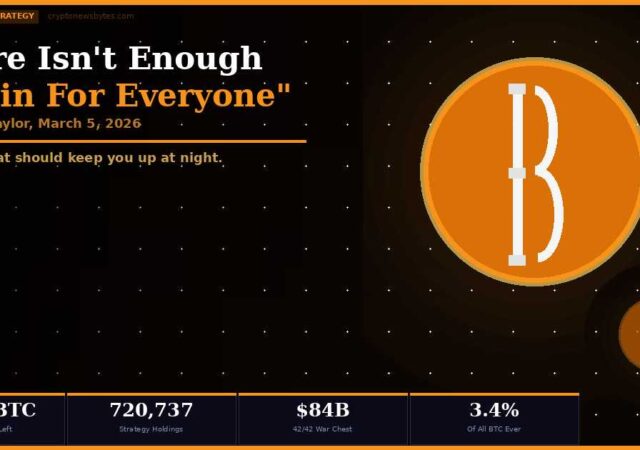 Michael Saylor · Strategy · MicroStrategy · Bitcoin Scarcity · Bitcoin Supply · 42/42 Plan · Bitcoin Holdings · Satoshi Nakamoto · U.S. Strategic Bitcoin Reserve · CLARITY Act · Bitcoin 2026 · Institutional Bitcoin · Long-Term Holders · Bitcoin Price