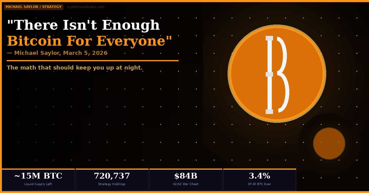Michael Saylor · Strategy · MicroStrategy · Bitcoin Scarcity · Bitcoin Supply · 42/42 Plan · Bitcoin Holdings · Satoshi Nakamoto · U.S. Strategic Bitcoin Reserve · CLARITY Act · Bitcoin 2026 · Institutional Bitcoin · Long-Term Holders · Bitcoin Price