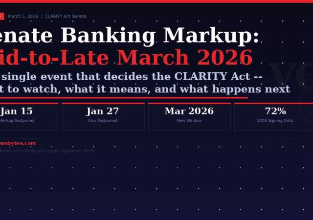 Senate Banking Committee CLARITY Act markup 2026 timeline postponed January March Tim Scott crypto regulation