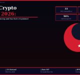 Singapore crypto regulation 2026 MAS Payment Services Act licensing DTSP framework zero capital gains tax guide