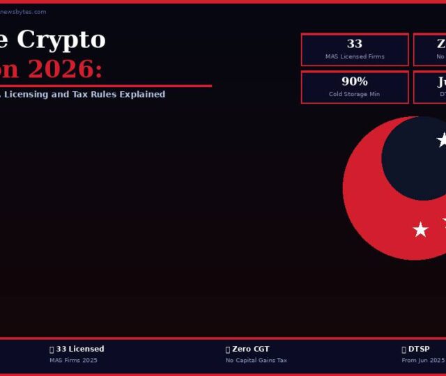 Singapore crypto regulation 2026 MAS Payment Services Act licensing DTSP framework zero capital gains tax guide