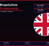 UK crypto regulation 2026 FCA framework October 2027 regime capital gains tax cryptoassets FSMA guide