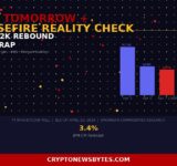 Bitcoin $72K rebound chart on Iran ceasefire day with Strait of Hormuz crypto toll and March CPI April 10 2026 Wall Street warning overlay