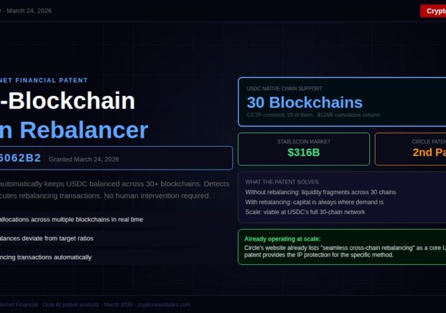 Circle Patent Us12586062b2 Multi blockchain Token Rebalancer Explained  Cryptonewsbytes