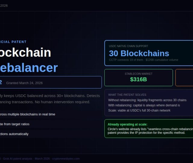 Circle Patent Us12586062b2 Multi blockchain Token Rebalancer Explained  Cryptonewsbytes