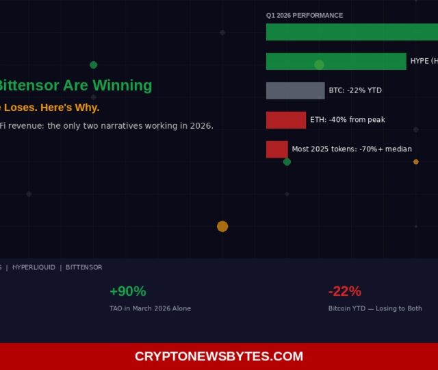 Hyperliquid Hype Bittensor Tao Outperforming 2026 Bear Market Ai Defi Winners  Cryptonewsbytes