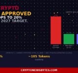 Japan cabinet approves FIEA crypto bill April 10 2026 showing tax cut from 55% to 20% on 105 approved tokens with 2027 implementation timeline