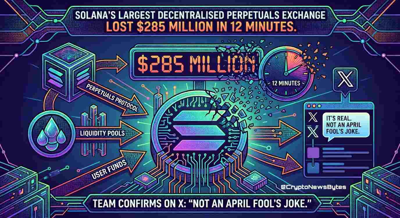 solana-drift-protocol-hack-285-million-how-it-happened-2026-featured β CryptoNewsBytes Solana Drift Protocol $285 Million Hack April 1 2026 Oracle Manipulation Carbonvote Token How It Happened Explained Cryptonewsbytes
