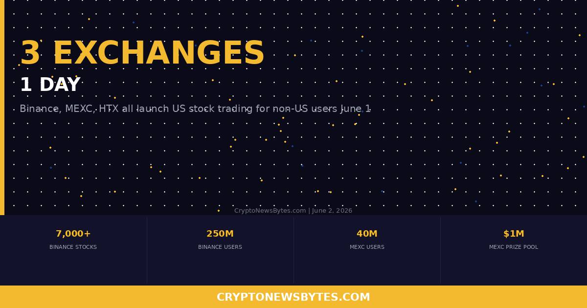   Cryptonewsbytes