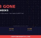   Cryptonewsbytes