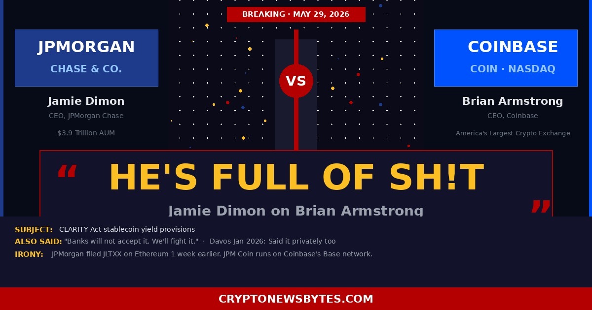 Pmorgan Ceo Jamie Dimon Calls Coinbase Ceo Brian Armstrong Full of Shit over Clarity Act Stablecoin Lobbying May 2026  Cryptonewsbytes