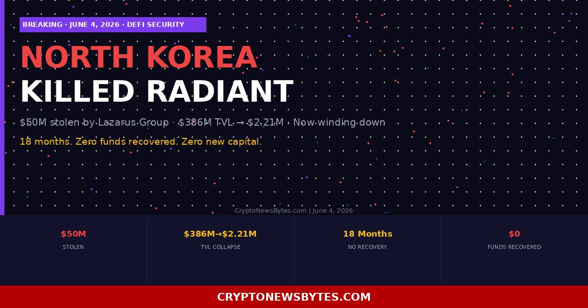   Cryptonewsbytes
