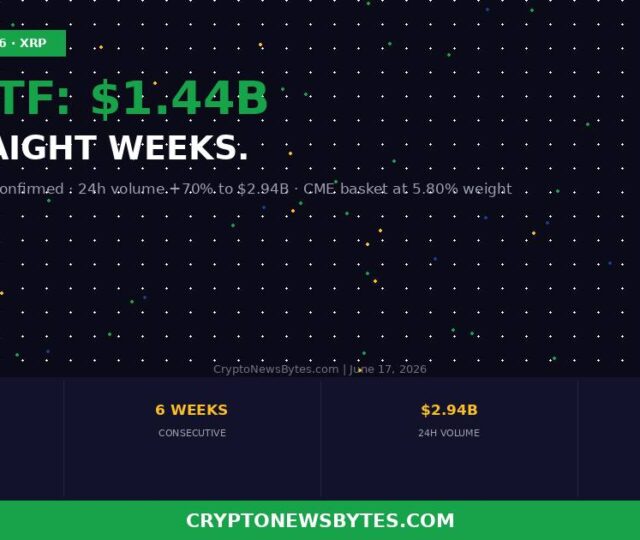 Xrp Etf Inflows $144 Billion June 2026  Cryptonewsbytes