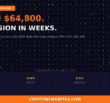 Bitcoin Hits 800 on Coolest Cpi Drop Since 2020 Three Things That Happen Next