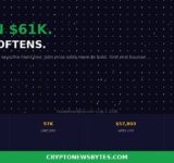 Bitcoin $61K: Warsh Inflation Comment Sparks First Real Bounce