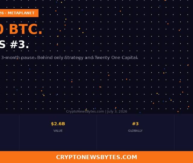 Metaplanet  Now the Worlds Third Largest Corporate Bitcoin Holder