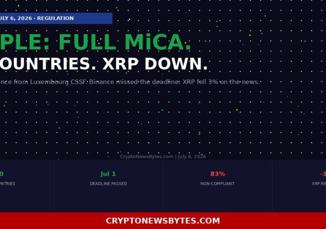 Ripple Gets Full Eu Mica License 30 Countries Unlocked Xrp Dropped Anyway