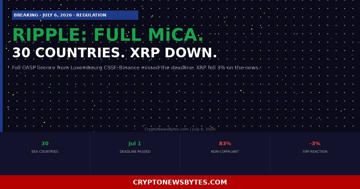 Ripple Gets Full Eu Mica License 30 Countries Unlocked Xrp Dropped Anyway
