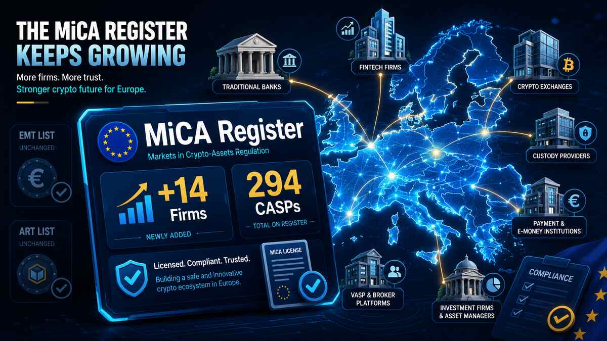 Why Did the Mica Register Add 14 Firms Across Europe