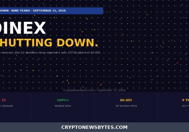 Coinex is Shutting Down After Nine Years Here is What You Need to Do Before December 22