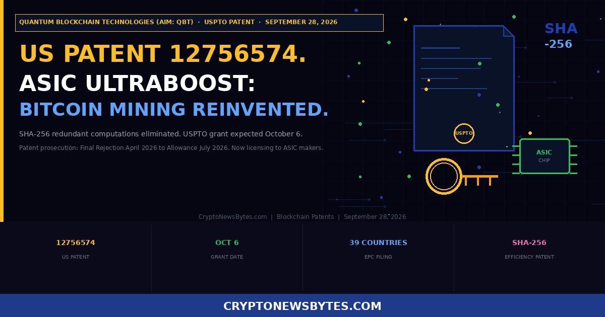 qbt-blockchain-patent-12756574-asic-ultraboost-sha256-bitcoin-mining-featured – CryptoNewsBytes Quantum Blockchain Patent 12756574 Expected October 6 What the Asic Ultraboost Sha 256 Patent Actually Does