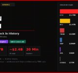 North Korea Drained $6.36 Billion From Binance in 20 Minutes